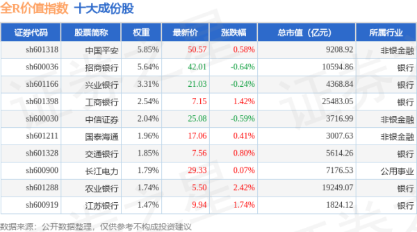 线上配资公司 4月22日全R价值（000060）指数涨0.19%，成份股华峰测控（688200）领涨